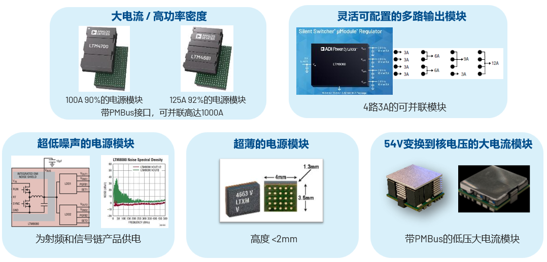 取舍之道貴在權(quán)衡，ADI兩大高性能電源技術(shù)詮釋如何破局多維度性能挑戰(zhàn)