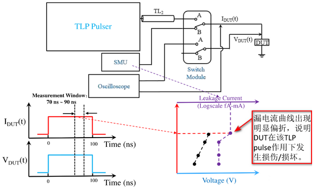 【測(cè)試解讀】ESD保護(hù)設(shè)計(jì)中的傳輸線脈沖TLP，怎么測(cè)？