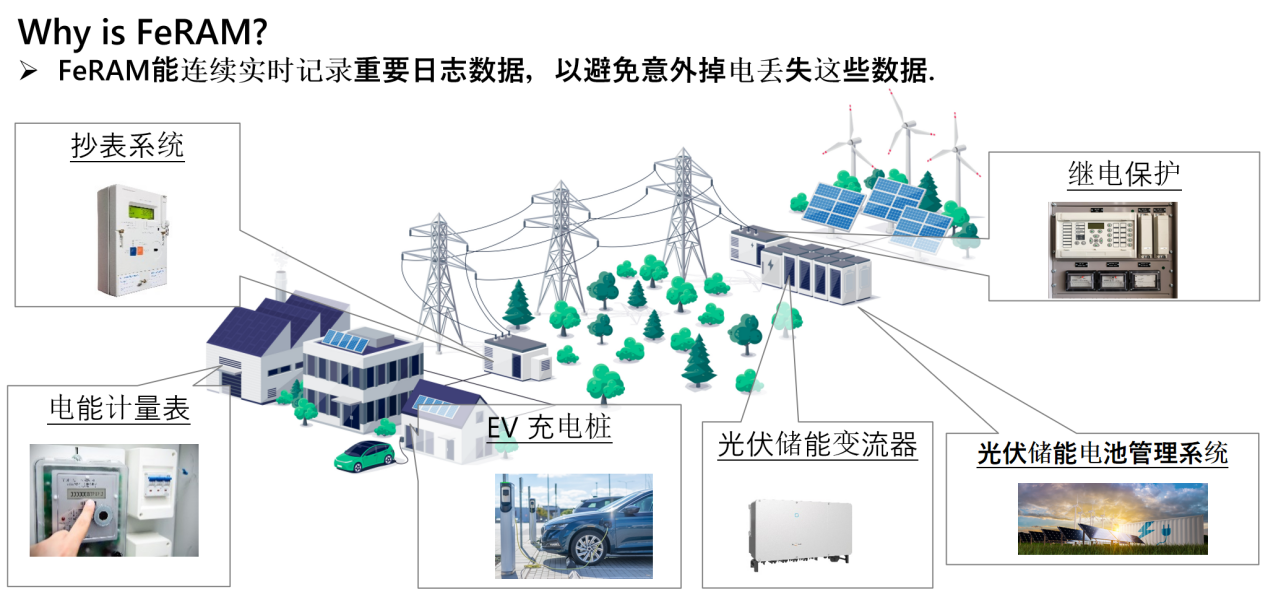 從富士通到RAMXEED，以全新一代FeRAM迎接邊緣智能高可靠性無延遲數據存儲需求