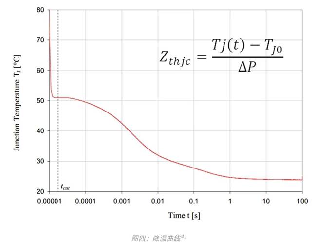 功率器件熱設(shè)計(jì)基礎(chǔ)（六）——瞬態(tài)熱測量