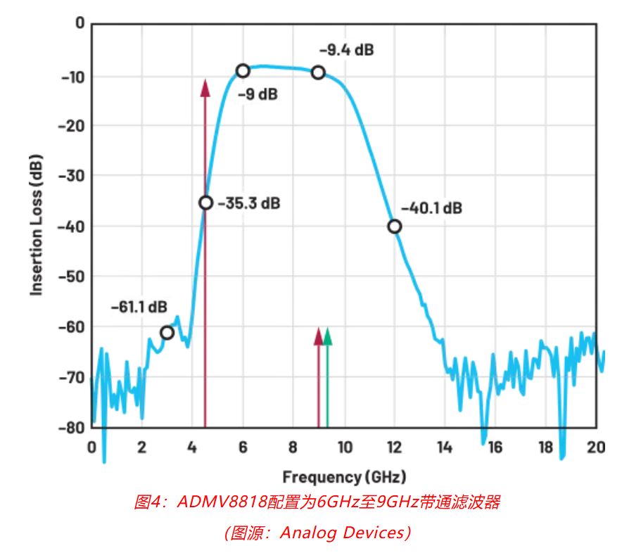 射頻開(kāi)發(fā)挑戰(zhàn)重重？ADI一站式方案助你輕松應(yīng)對(duì)！