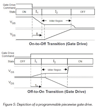 技術(shù)洞察：12V 和 48V 系統(tǒng)的通用驅(qū)動平臺簡化電動汽車啟動發(fā)電機(jī)設(shè)計(jì)