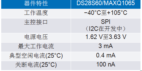 IEC 62443系列標(biāo)準(zhǔn)：如何防御基礎(chǔ)設(shè)施網(wǎng)絡(luò)攻擊