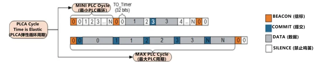 10BASE-T1S如何推動工業(yè)與汽車革新？