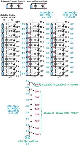 深入了解電池管理系統(tǒng)的開路檢測