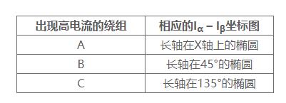 使用萊迪思Automate解決方案集合實現(xiàn)具有預(yù)測性維護功能的電機控制