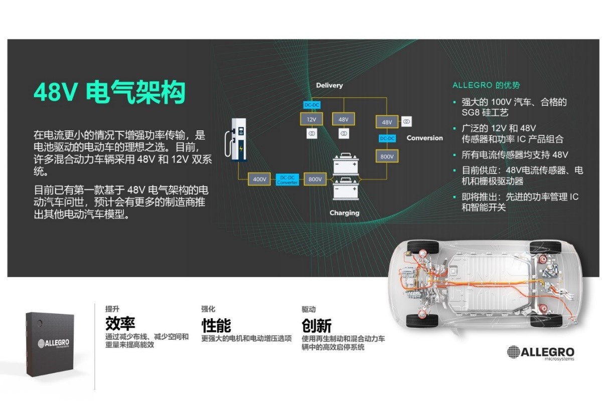 技術(shù)洞察：12V 和 48V 系統(tǒng)的通用驅(qū)動平臺簡化電動汽車啟動發(fā)電機(jī)設(shè)計(jì)