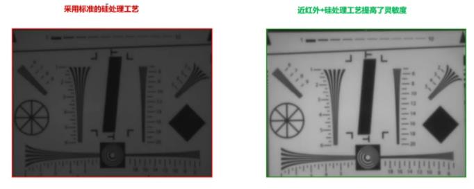 圖像傳感器選擇標(biāo)準(zhǔn)多？成像性能必須排第一