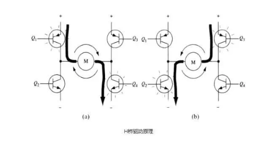 4個MOS管驅(qū)動的全橋電路原理