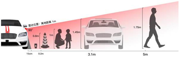 純固態(tài)+補盲 車載激光雷達競爭迎來新局面