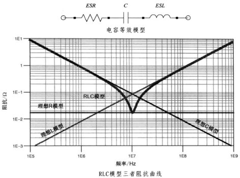 性能逆天的這種電容，你見過嗎？