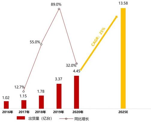 電源管理芯片TMI3191直擊智能穿戴電源痛點(diǎn)！