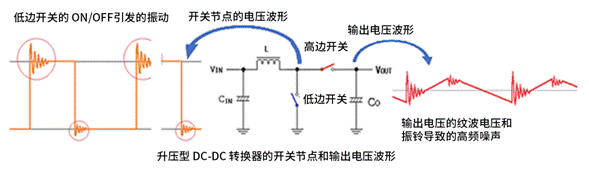 升壓型DC－DC轉換器中高頻噪聲的產生原因