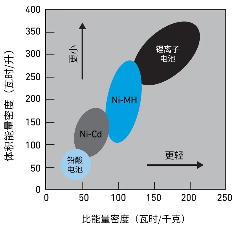 Qorvo BMS創(chuàng)新解決方案助力精準(zhǔn)SOC和SOH監(jiān)測，應(yīng)對鋰離子電池挑戰(zhàn)