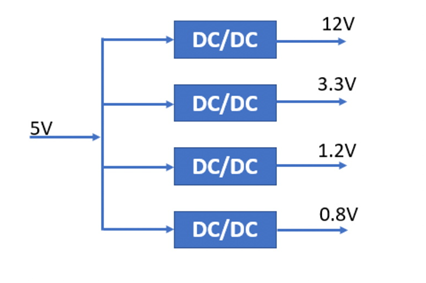 什么是DC－DC轉(zhuǎn)換器，它如何工作？