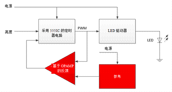 關(guān)于汽車調(diào)光的LED燈