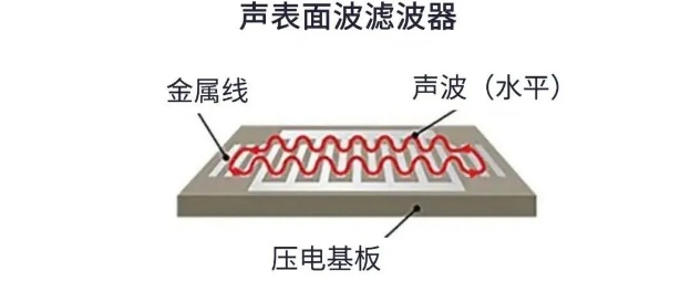 用于5G的射頻濾波器、其制造挑戰(zhàn)和解決方案