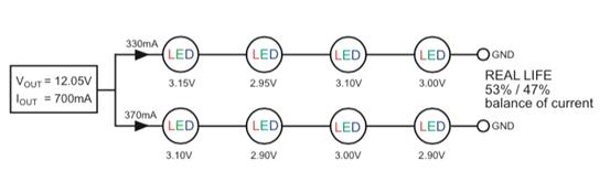 平衡并聯(lián)燈串中的 LED 電流