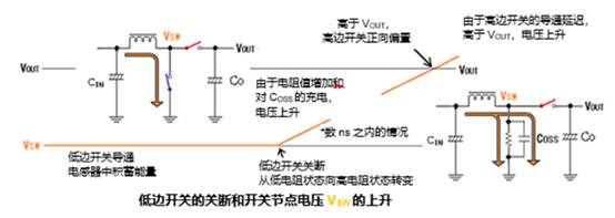 升壓型DC－DC轉換器中高頻噪聲的產生原因