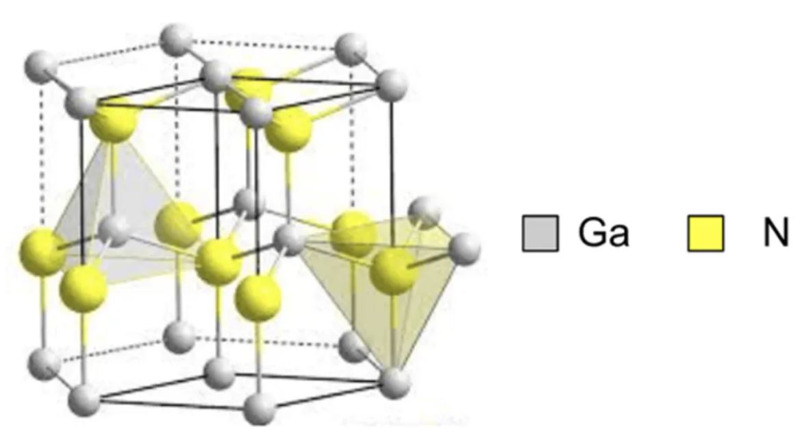 氮化鎵（GaN）的最新技術(shù)進展
