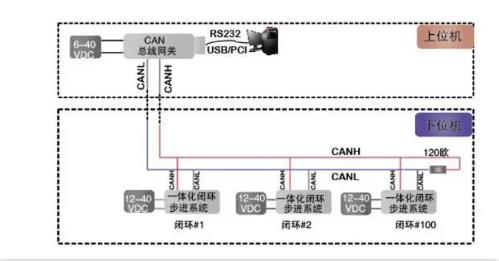 CAN總線是數(shù)字信號(hào)，還是模擬信號(hào)？