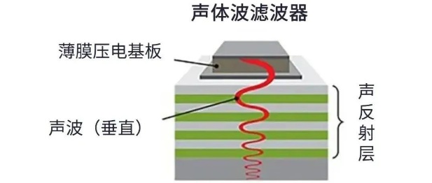 用于5G的射頻濾波器、其制造挑戰(zhàn)和解決方案