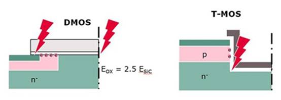 高性能 SiC MOSFET 技術(shù)裝置設(shè)計理念