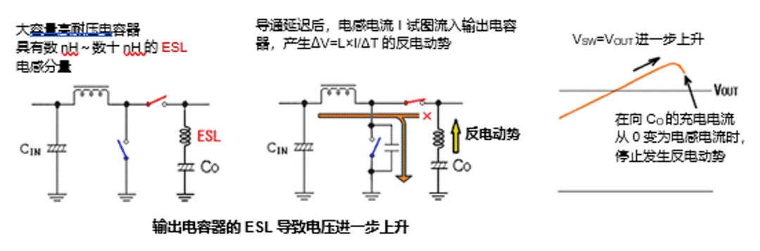 升壓型DC－DC轉換器中高頻噪聲的產生原因