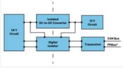  圖3.輕度混合動(dòng)力電動(dòng)汽車中48 V與12 V之間的電氣隔離3  安全是所有電氣系統(tǒng)的重中之重。雖然48 V電源電壓不是特別高，但也必須配備足夠的安全預(yù)防措施，例如電路保護(hù)、隔離柵和接地，以避免與電氣故障相關(guān)的風(fēng)險(xiǎn)。48 V和12 V系統(tǒng)應(yīng)用就使用了隔離柵來(lái)實(shí)現(xiàn)電氣隔離，如圖3所示。BBU模塊Modbus?通信方法借助ADM2561E在BBU模塊與BBU架之間建立隔離通信。  通信協(xié)議