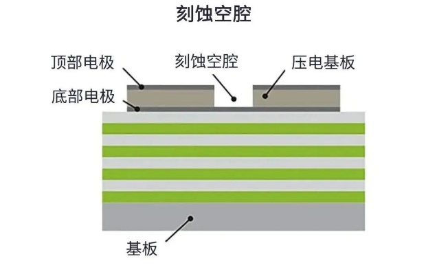 用于5G的射頻濾波器、其制造挑戰(zhàn)和解決方案