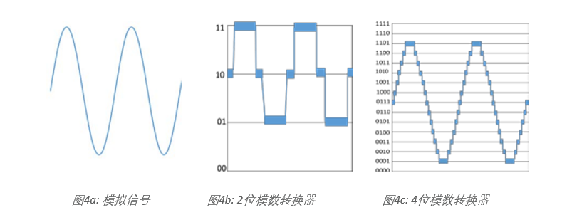 示波器12bit“芯”趨勢，如何實(shí)現(xiàn)更高測量精度？