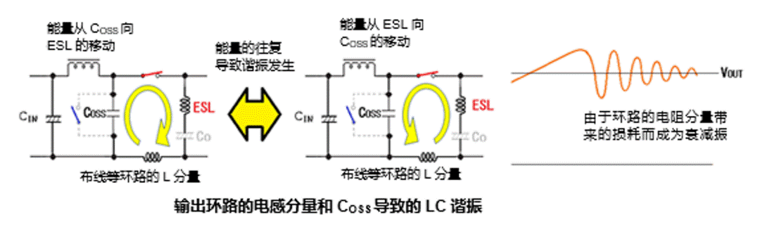 升壓型DC－DC轉換器中高頻噪聲的產生原因