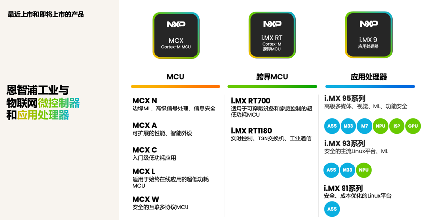 工業(yè)物聯(lián)網(wǎng)AI轉(zhuǎn)型革命下，恩智浦MCU/MPU如何幫助中國(guó)客戶更“AI”