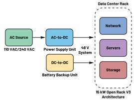  圖3.輕度混合動(dòng)力電動(dòng)汽車中48 V與12 V之間的電氣隔離3  安全是所有電氣系統(tǒng)的重中之重。雖然48 V電源電壓不是特別高，但也必須配備足夠的安全預(yù)防措施，例如電路保護(hù)、隔離柵和接地，以避免與電氣故障相關(guān)的風(fēng)險(xiǎn)。48 V和12 V系統(tǒng)應(yīng)用就使用了隔離柵來(lái)實(shí)現(xiàn)電氣隔離，如圖3所示。BBU模塊Modbus?通信方法借助ADM2561E在BBU模塊與BBU架之間建立隔離通信。  通信協(xié)議