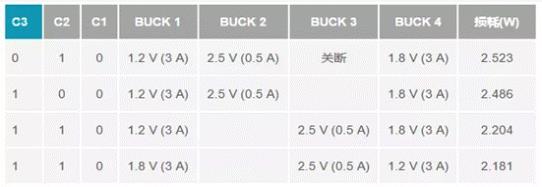 如何設(shè)計(jì)汽車信息娛樂(lè)系統(tǒng)電源方案一體化高壓控制器？