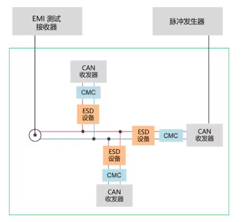 選擇合適的ESD保護(hù)元件有多重要？