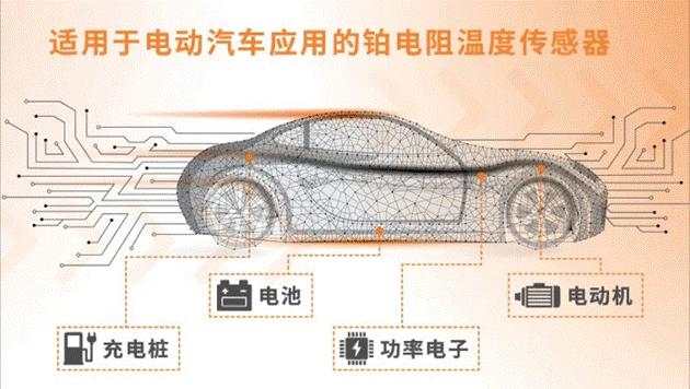 車用TVS、電阻和溫度傳感器選型：三款位居C位的元件，推薦給你