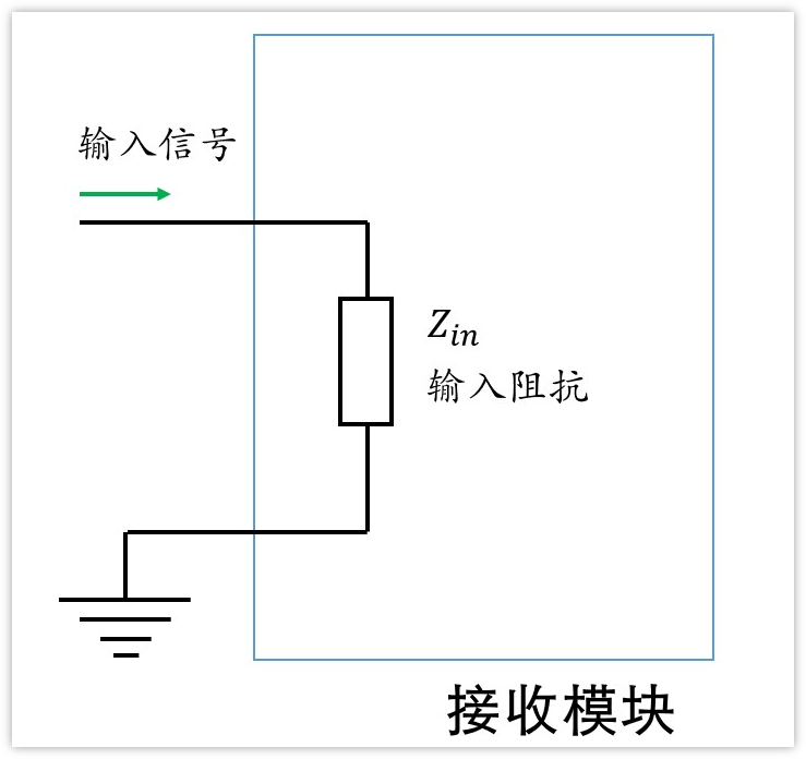 深入淺出理解輸入輸出阻抗（有案例、好懂）