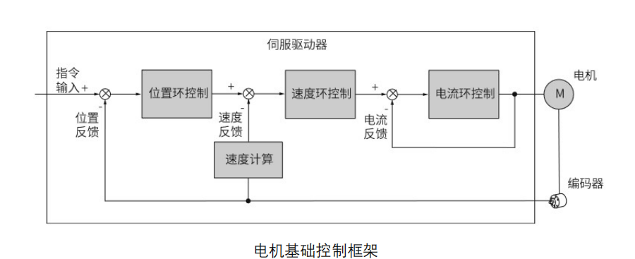 代碼開源！國(guó)產(chǎn)MCU平臺(tái)開發(fā)的EtherCAT工業(yè)PLC伺服驅(qū)動(dòng)方案