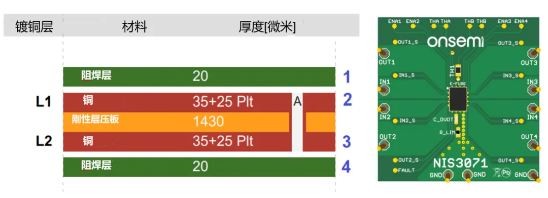 基于熱性能的NIS(V)3071 PCB設(shè)計(jì)考慮因素