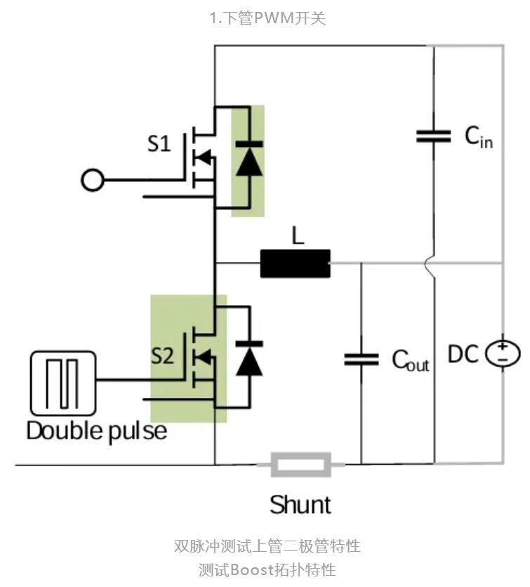 一款適用于光伏應(yīng)用的半橋評估板設(shè)計