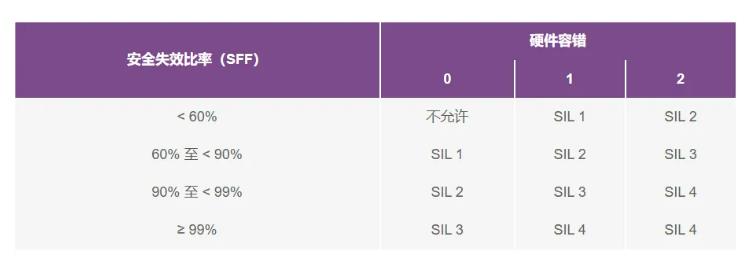 如何使用高性能監(jiān)控電路來提高工業(yè)功能安全合規(guī)性？