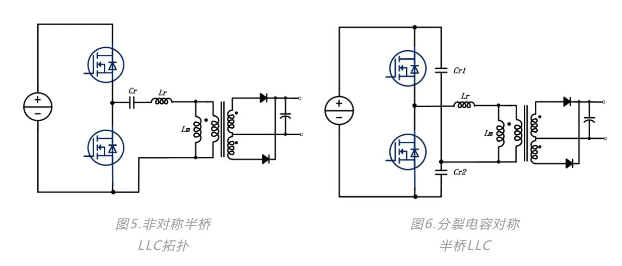 工業(yè)應(yīng)用中輔助電源技術(shù)綜述