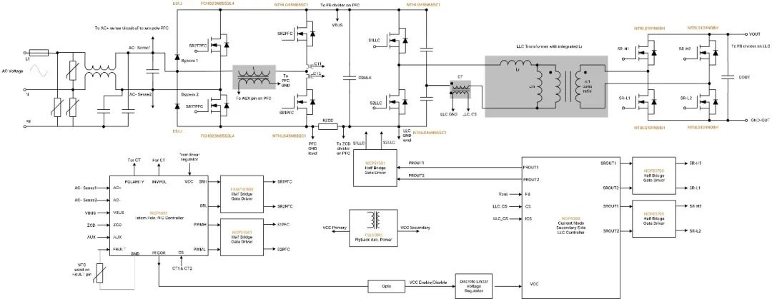 破解工業(yè)電池充電器難題：升壓or圖騰柱？SiC PFC拓?fù)溥x擇策略