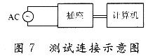 智能節(jié)能插座的設計