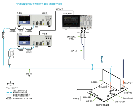 應(yīng)對一致性測試特定挑戰(zhàn)，需要可靠的PCIe 5.0 發(fā)射機驗證