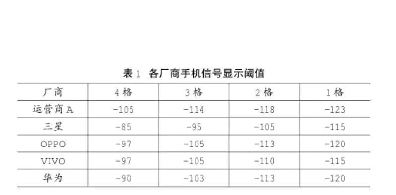 手機(jī)信號(hào)強(qiáng)弱跟什么有關(guān)，手機(jī)信號(hào)放大器真的有用嗎？