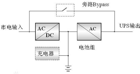 ups電源在線式和后備式的區(qū)別