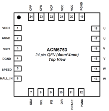 ACM6753 無霍爾傳感器三相正弦波控制直流無刷電機(jī)BLDC馬達(dá)驅(qū)動(dòng)IC解決方案