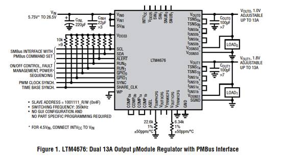 具有數(shù)字接口的雙 13A μModule 穩(wěn)壓器，用于遠(yuǎn)程監(jiān)控和控制電源